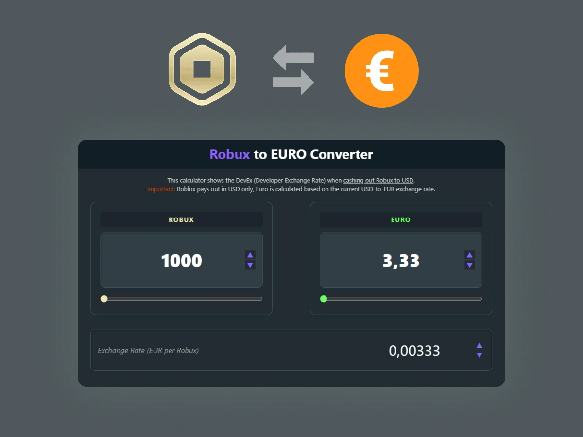 Die Schnittstelle zur Umrechnung von Robux in Euro zeigt, dass 1000 Robux 3,33 Euro entsprechen, bei einem Wechselkurs von 0,00333 EUR pro Robux.